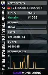 Zombie ZEUS | OUTBREAK FILE #2 [100 Tick]