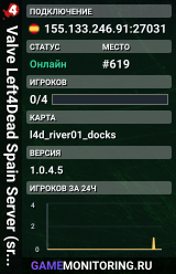 Valve Left4Dead Spain Server (srcds1002-mad1.195.17)