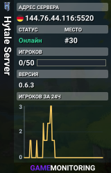 Hytale Server