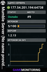 Mumble Server (No name provided)