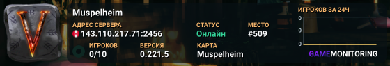 Muspelheim