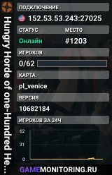Hungry Horde of one-Hundred Heavies
