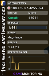 CS2 AWPDM | AWP DM FFA #26 [GE] — CYBERSHOKE.NET