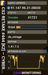 CS2 RETAKE #444 [KZ] — CYBERSHOKE.NET (9 SLOTS)