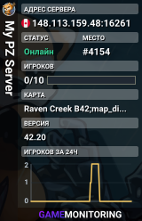 My PZ Server