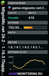 ▚▞ MigosMc.net 26.2 - 1.16.5 Подарки /free ▞▚ ⁂ Сурв, Гриф, Мини-Игры, RolePlay, Анархия, MSO RPG