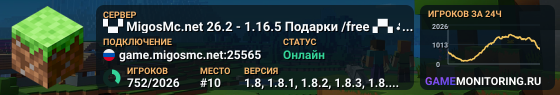 ▚▞ MigosMc.net 26.2 - 1.16.5 Подарки /free ▞▚ ⁂ Сурв, Гриф, Мини-Игры, RolePlay, Анархия, MSO RPG