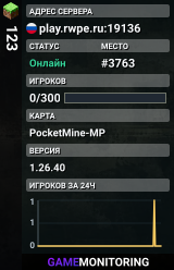 123