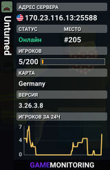 Unturned