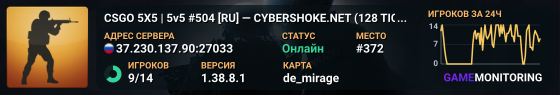 CSGO 5X5 | 5v5 #504 [RU] — CYBERSHOKE.NET (128 TICK)