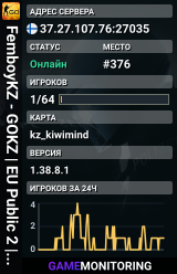 FemboyKZ - GOKZ | EU Public 2 | 128t Global