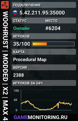 WOOHRUST | MODDED | X2 | MAX 4