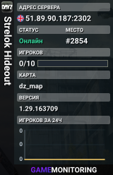 Strelok Hideout
