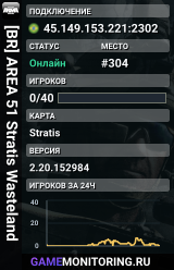 [BR] AREA 51 Stratis Wasteland