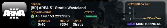 [BR] AREA 51 Stratis Wasteland