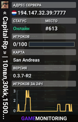 « Capital-Rp » | 10лвл,30kk,15000дон | MOBILE, PC