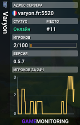 Varyon
