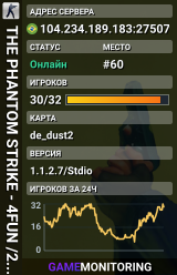 ⚡ THE PHANTOM STRIKE - 4FUN /24h @CGBGAMES