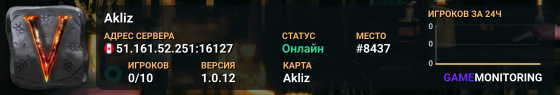 Akliz