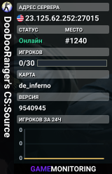 DooDooRanger's CS:Source