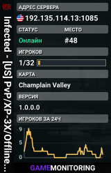 Infected - [US] PvP/XP-3X/Offline Protection/Wiped 6-23