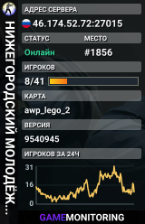 HИЖEГOPOДCKИЙ MOЛOДЁЖHЫЙ PB | KPOBЬ HA ACФAЛЬTE