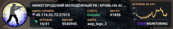 HИЖEГOPOДCKИЙ MOЛOДЁЖHЫЙ PB | KPOBЬ HA ACФAЛЬTE