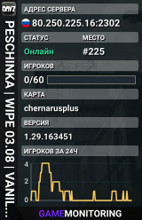 PESCHINKA | WIPE 03.08 | VANILLA++ | 3PP | PvP | CHERNARUS