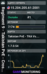 Regiment 9 - Takistan PvE - Crossplay & Beginners Welcome!