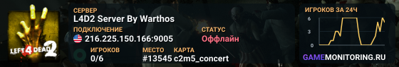L4D2 Server By Warthos