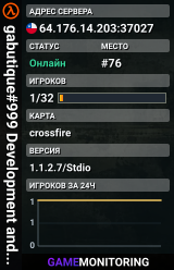 gabutique#999 Development and Testing [Dev]
