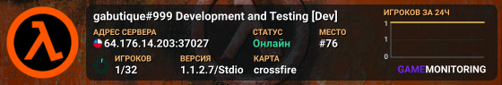 gabutique#999 Development and Testing [Dev]