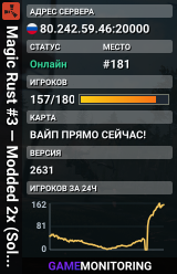 Magic Rust #3 — Modded 2x (Solo/Duo/Trio) | Baйп 17.07