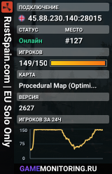 RustSpain.com | EU Solo Only