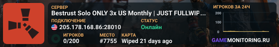 Bestrust Solo ONLY 3x US Monthly | JUST FULLWIPED 04.06 06/04