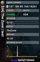 [UA] The Zone | test