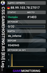 CSS.GAMEHOSTING.RS [EU] Legacy Source