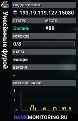 Унесённые фурой