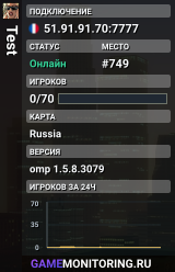 Test