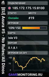 [EU] Asura #5 - No Rules/All Dinos