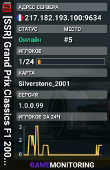 [SSR] Grand Prix Classics F1 2006 Practice