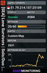 [SEA] Lone Survivors | Solo/Duo | 2x Gather | Just Wiped
