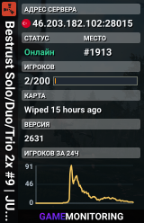 Bestrust Solo/Duo/Trio 2x #9 | JUST FULLWIPED 23.07 07/23