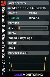 Bestrust Solo/Duo/Trio 3x #7 - Weekly | JUST FULLWIPED 18.07 07