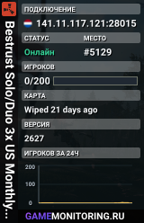 Bestrust Solo/Duo 3x US Monthly | JUST FULLWIPED 04.06 06/04