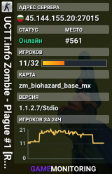 UCTT.info Zombie - Plague #1 [REMASTER | since 2013]