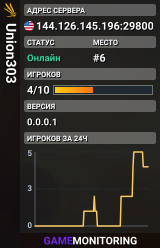 Union303