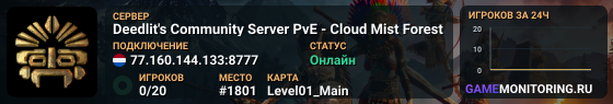 Deedlit's Community Server PvE - Cloud Mist Forest