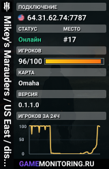 Mikey's Marauders / US East / discord.gg/mikeys-mm