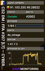 CS2 DM | FFA #307 [LT] — CYBERSHOKE.NET (EASY)